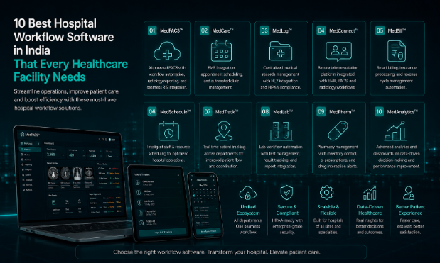 10 Best Hospital Workflow Software in India That Every Healthcare Facility Needs