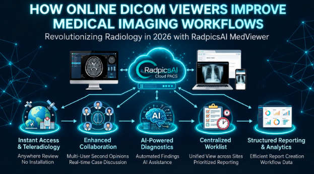 How Online DICOM Viewers Improve Medical Imaging Workflows